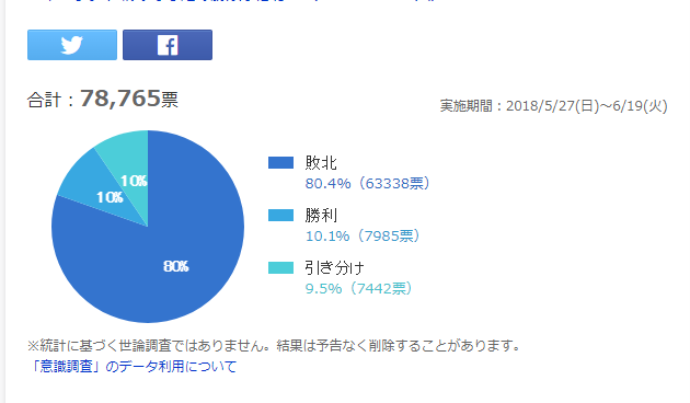 日本球迷赛前都认为首战会输