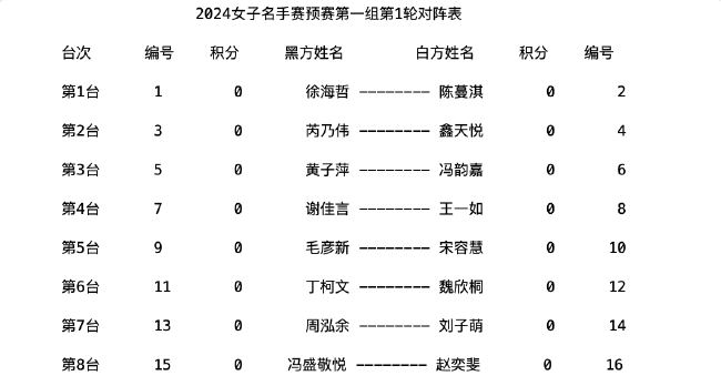 109期祥子福彩3D预测奖号：单注号码参考
