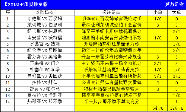 胜负彩18149期亚指推荐:那不勒斯恐客场不胜