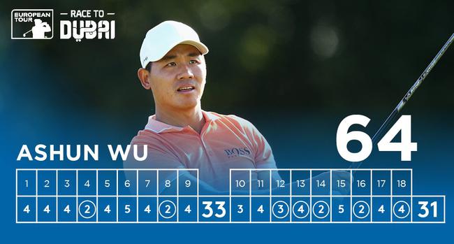 吴阿顺首轮交出64杆(-7)