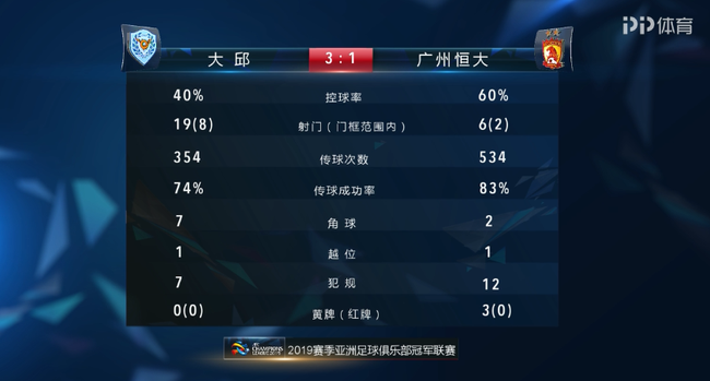 數據太慘