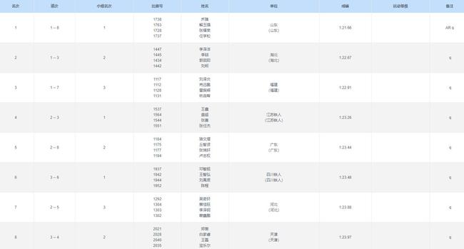 提高0.04秒 山东队创造男子4乘200米亚洲纪录！