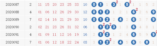 红球尾数走势图