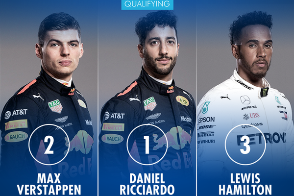 F1墨西哥站FP3,维斯塔潘最快