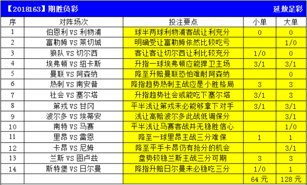 本期胜负彩14场分析预测
