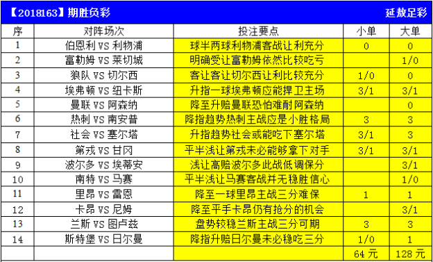  本期胜负彩14场分析预测