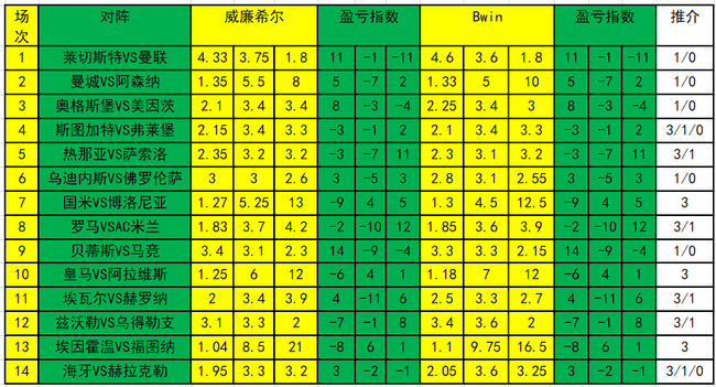 盈亏指数