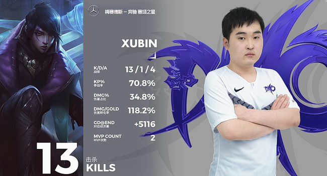 Xubin再次拿下MVP