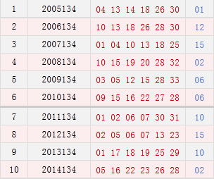 双色球134期同期号码汇总