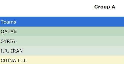 U23亚洲杯暨里约奥预赛赛程