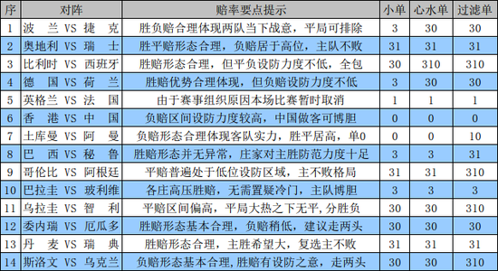 分析