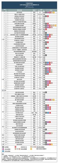 田径中心更新马拉松日历 新增海口沙滩马拉松