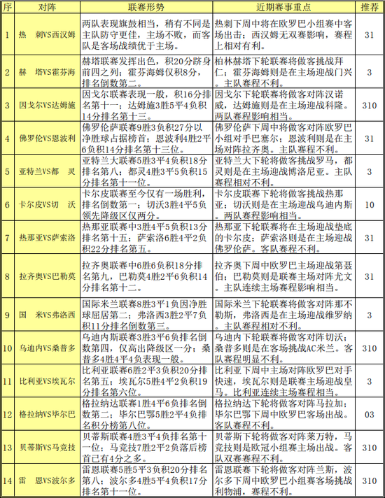 胜负彩15176期赛程解读:多支球队面临下周中