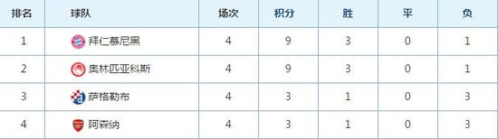 阿森納出線形勢不容樂觀