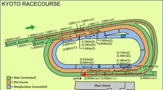 ▲图/Horse Racing in Japan