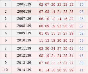双色球139期历史同期号码汇总_彩票