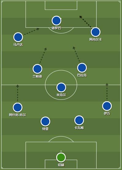 安帅讲战术!详解足坛三大阵型 皇马巴萨图解_