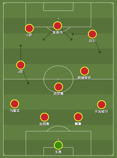 安切洛蒂执教期间，皇马的4-3-3阵型