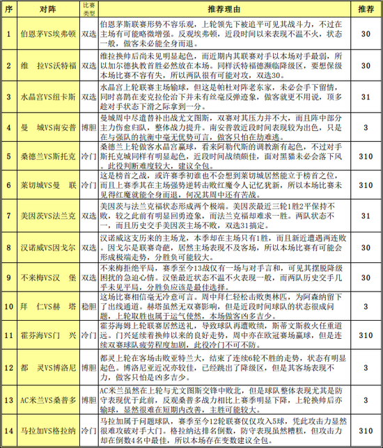 分析