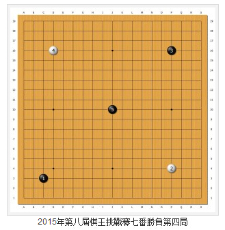 开局棋谱，周俊勋执黑对阵王元均
