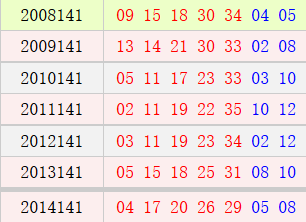 大乐透141期历史同期号码汇总