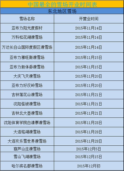 中国雪场开业时间表新鲜出炉 各位看官还等什