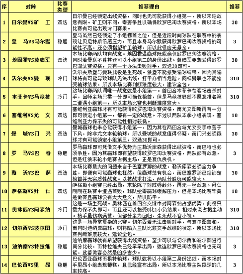 分析