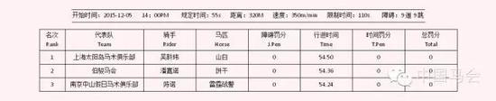 三、场地障碍赛（30-50CM）