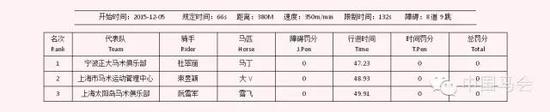 一、场地障碍赛（110-120CM）