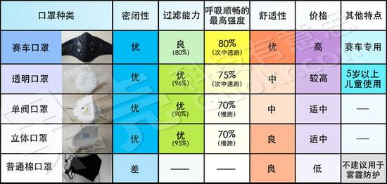 评价来源：施延昭；制图：Calo