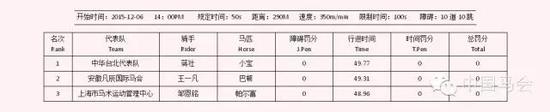 二、场地障碍赛（60-90CM）
