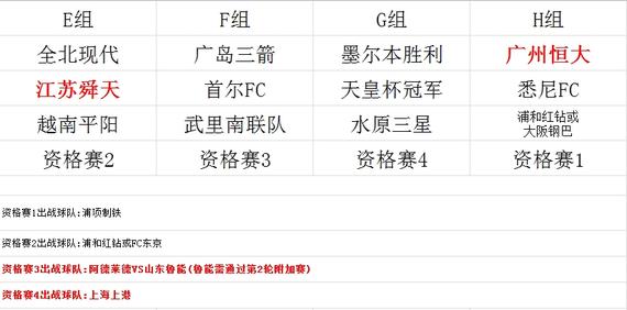 天皇杯左右亚冠 恒大舜天二选一上港恐迎死亡组 亚冠 新浪竞技风暴 新浪网