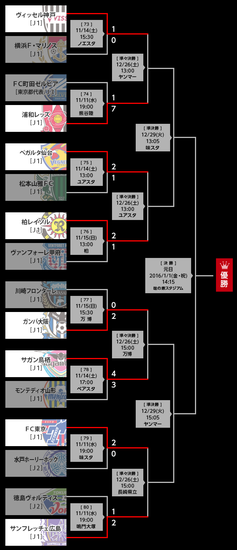 日本天皇杯1/4决赛12月26日开战