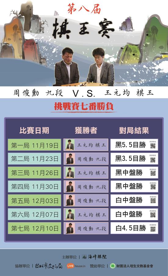 七局赛况