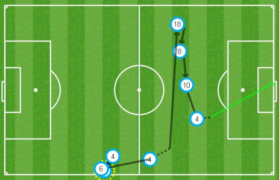 巴萨阵中杀出最强X因素 他凭啥力压皇马两司令