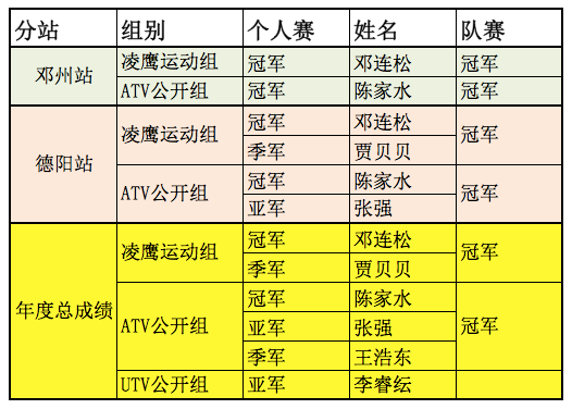 看看我们的成绩单。