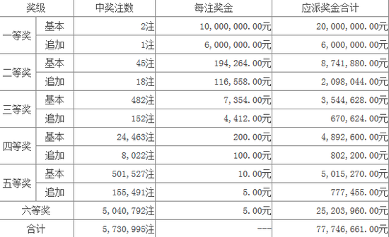 详细开奖