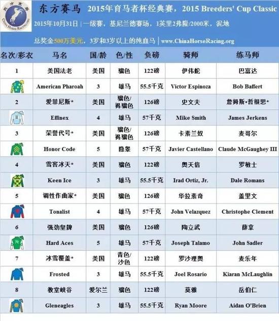 表/花和尚,源/racing post,香港赛马会