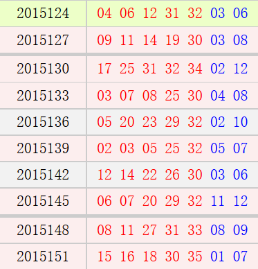 大乐透开奖号码查询结果分布 DLya-fxneefv9014138.png