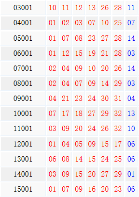 双色球001期历史同期号码汇总