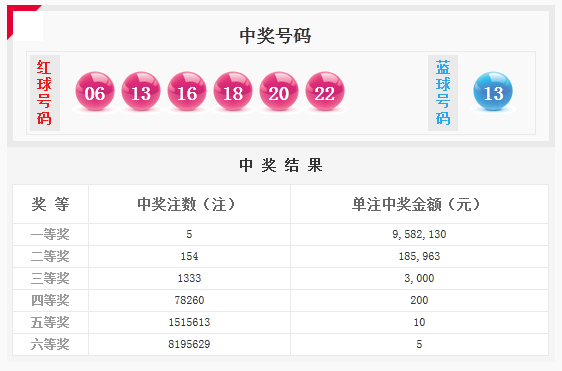 新年首期双色球头奖5注958万