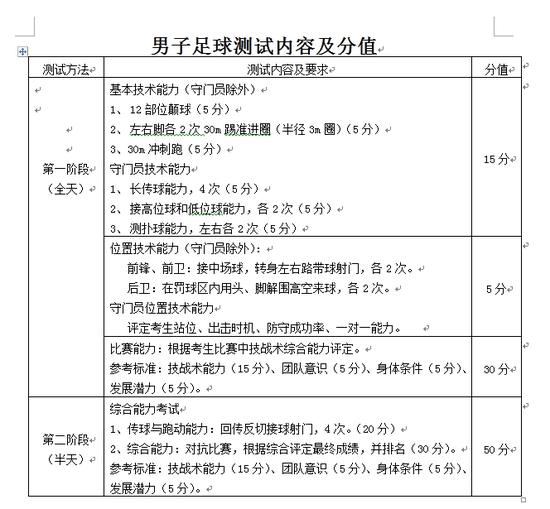 测试内容及分值