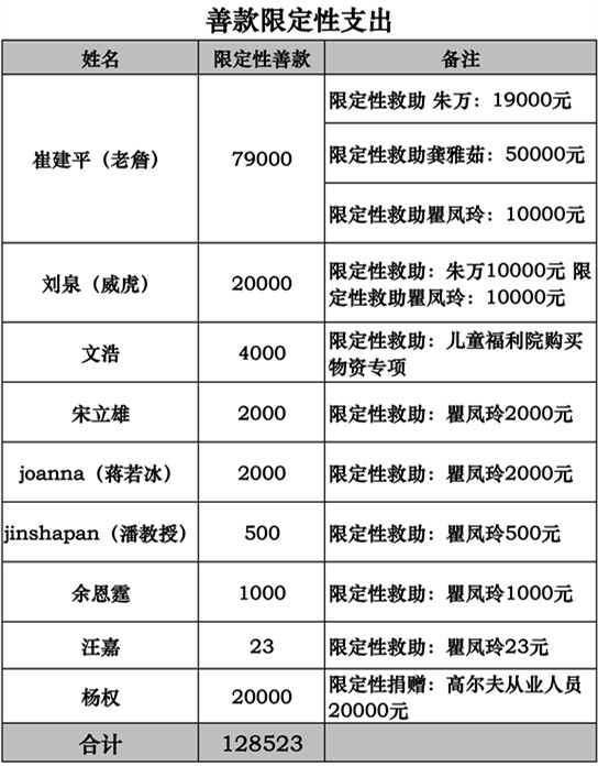 兄弟限定_限定性收入(2)
