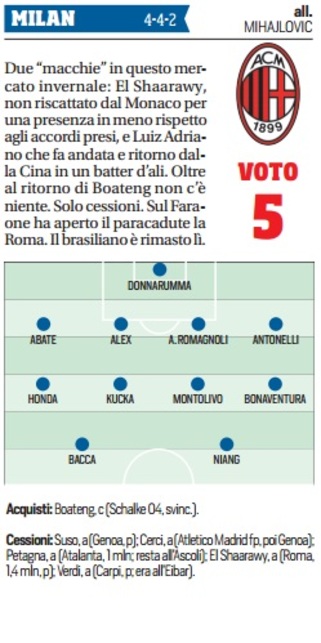 意甲冬季转会评分:罗马国米最高 AC米兰最差_