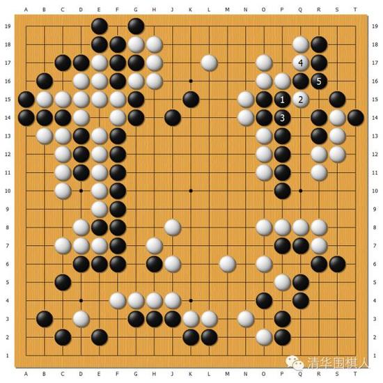 分析图3