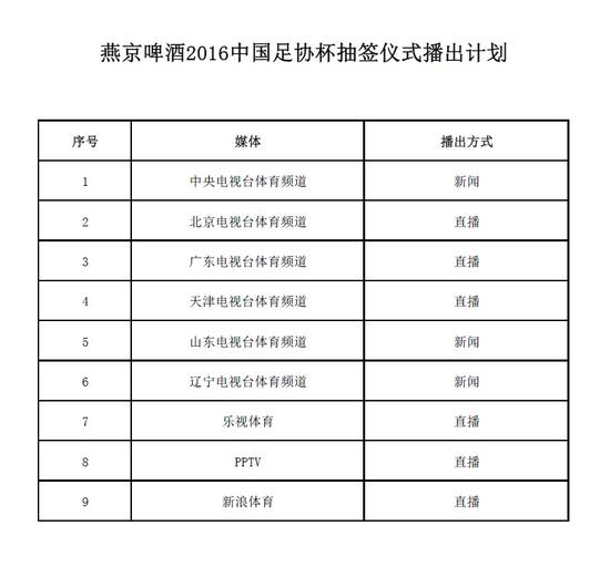 2016赛季足协杯抽签仪式转播计划-体育-陕北观
