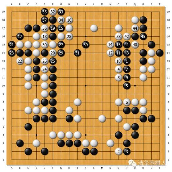 实战图3  完美的定型与收束