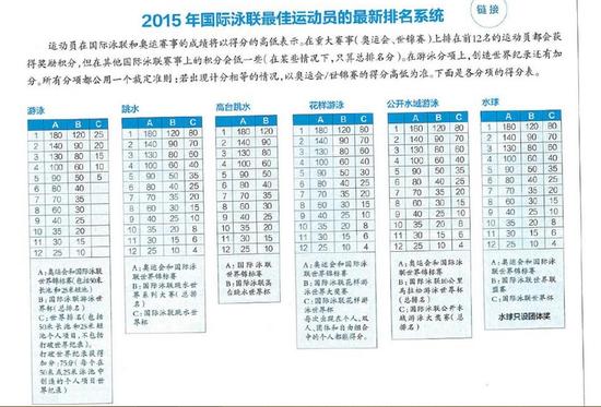 图片来源：《游泳》杂志2016年第1期