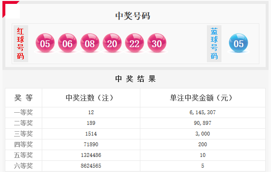 双色球开奖