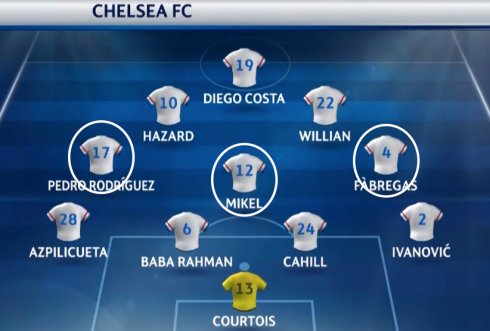 董午志:圣诞树的切尔西为何败走巴黎?